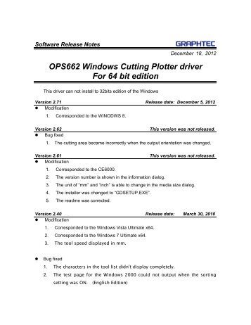 OPS662 Windows Cutting Plotter driver For 64 ... - Graphtec America