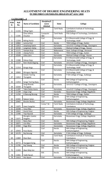 allotment of degree engineering seats - Directorate of Higher ...