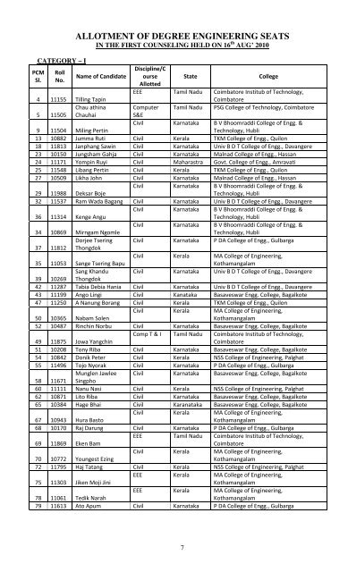 allotment of degree engineering seats - Directorate of Higher ...