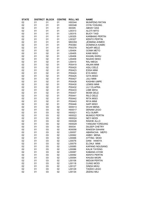 state district block centre roll no name 02 01 01 01 h00344 ...