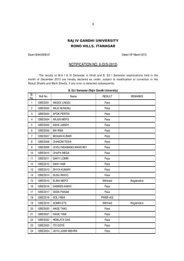 The results of MA I & III Semester - Rajiv Gandhi University