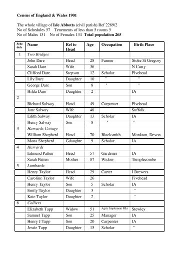 1901 (PDF file) - Isle Abbotts