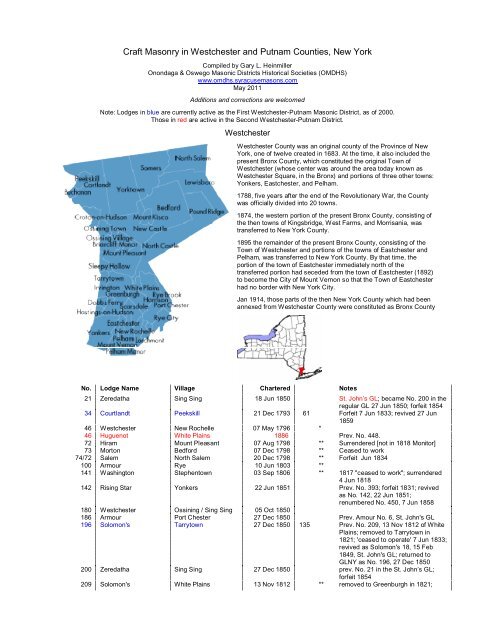 Civil War Battles & Events Map Review VS.7b by Douglas Whitby