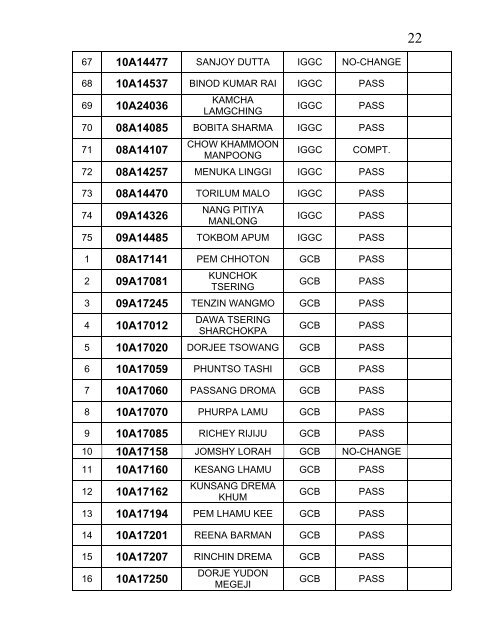 PASS - Rajiv Gandhi University