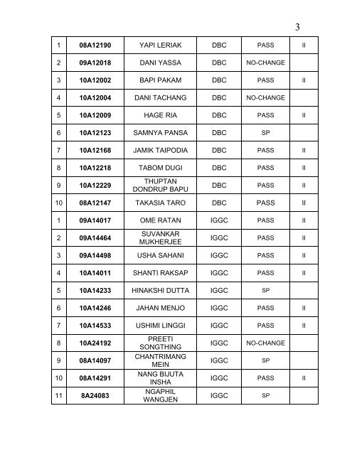 PASS - Rajiv Gandhi University