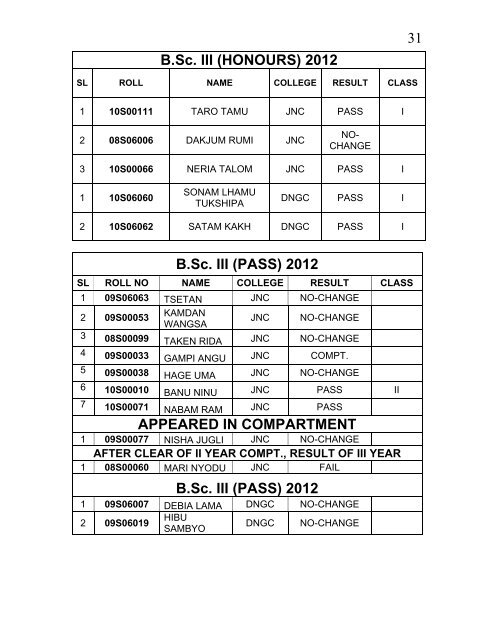 PASS - Rajiv Gandhi University