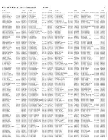 2013%20Amnesty%20List