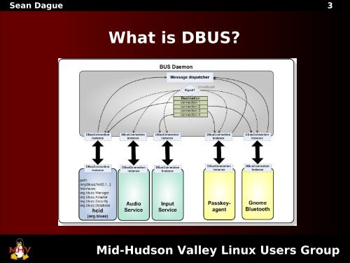 DBUS – Linux Desktop Hacking - Mid-Hudson Valley Linux Users ...
