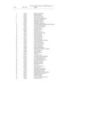 List of successful candidates, in order of merit