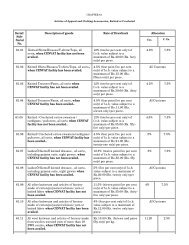 Serial/ Sub- Serial No. Description of goods Rate of Drawback ...