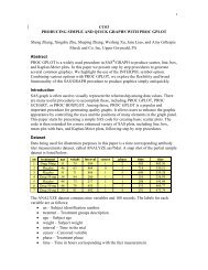 Producing Simple and Quick Graphs With PROC ... - PharmaSUG