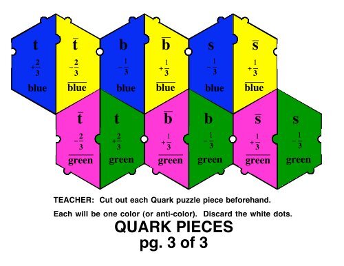 QUARK WORKBENCH - QuarkNet