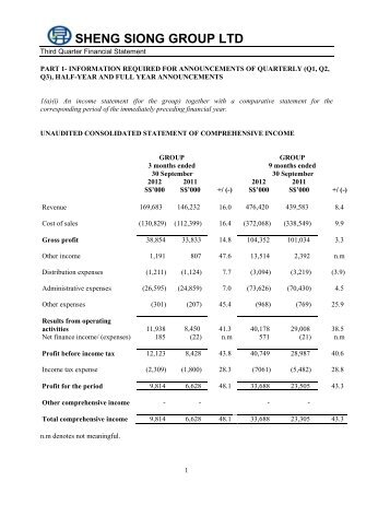 Q3 2012 Financial Statements - Sheng Siong