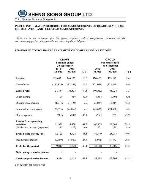 Q3 2012 Financial Statements - Sheng Siong