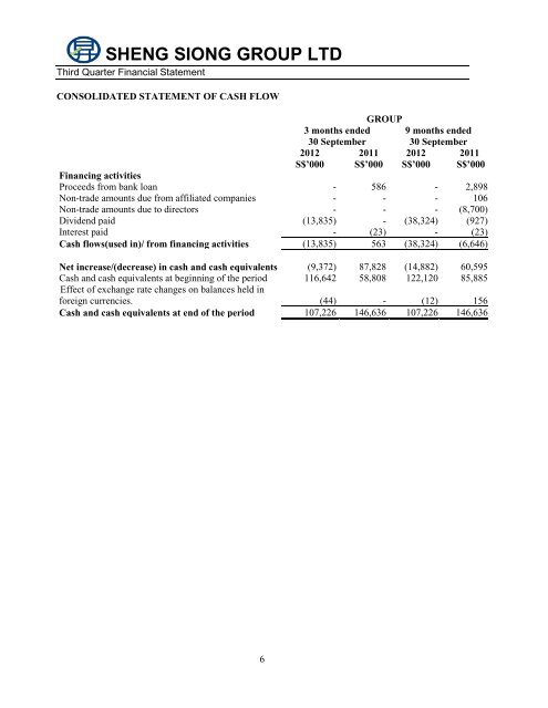 Q3 2012 Financial Statements - Sheng Siong