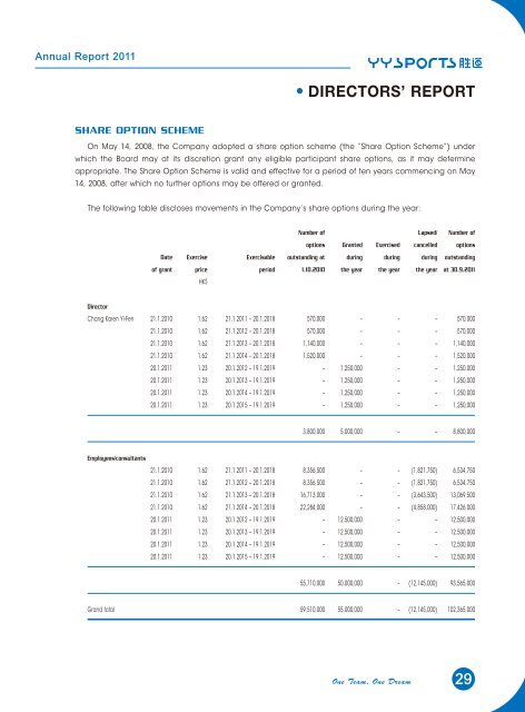 Annual Report 2011 - Pou Sheng International (Holdings) Limited