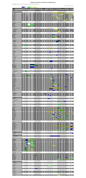 Stratigraphic distribution of the Mesozoic Dasycladalean algae,