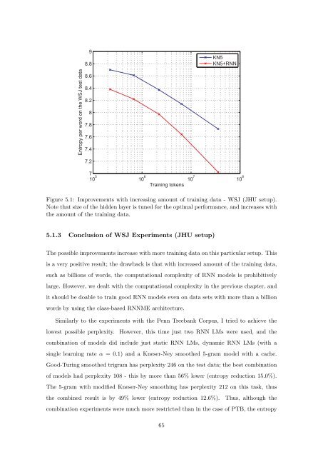 Statistical Language Models based on Neural Networks - Faculty of ...