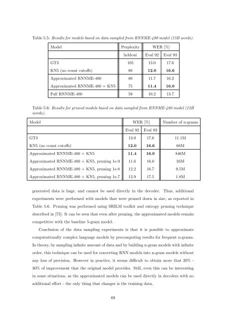 Statistical Language Models based on Neural Networks - Faculty of ...