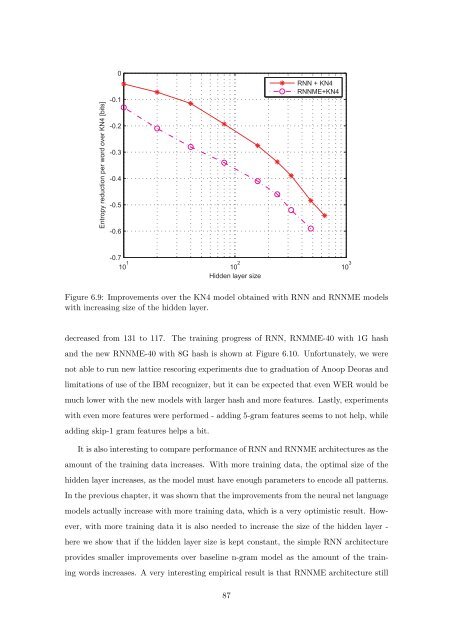 Statistical Language Models based on Neural Networks - Faculty of ...