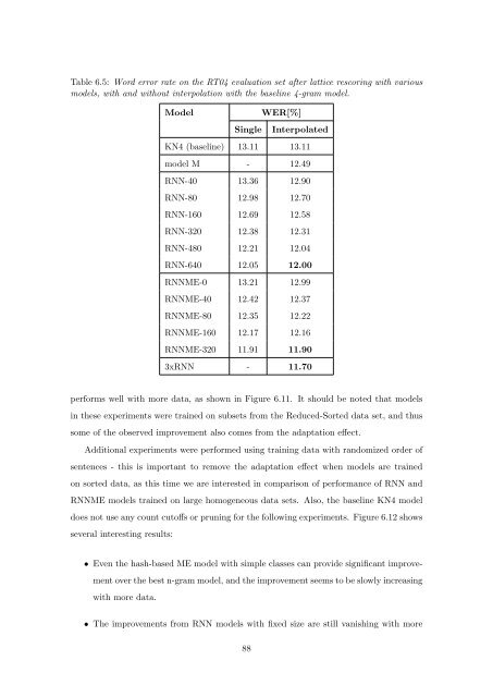 Statistical Language Models based on Neural Networks - Faculty of ...