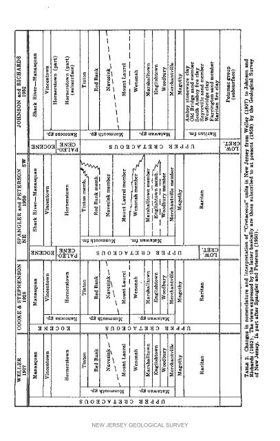 NJGS - Bulletin 61-I. The Cretaceous Fossils of NJ - State of New ...