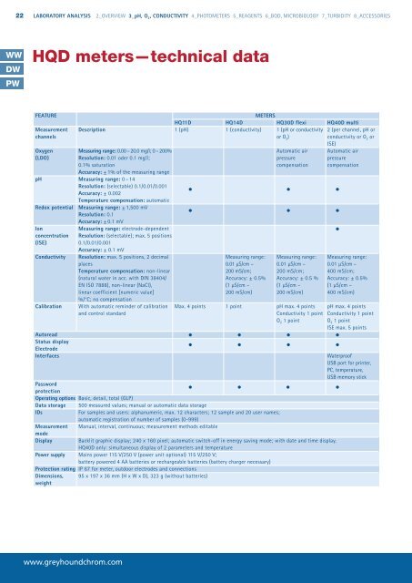 HACH LANGE drinking water analysis