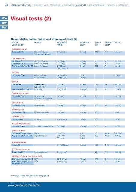 HACH LANGE drinking water analysis