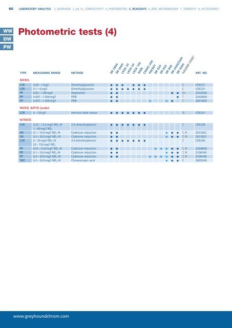 HACH LANGE drinking water analysis