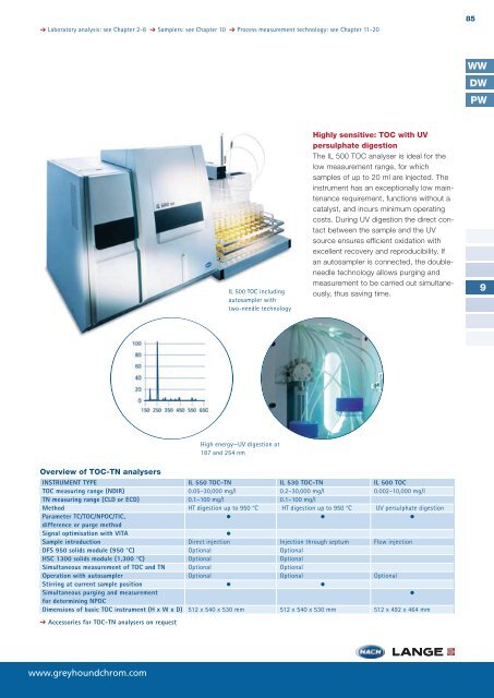 HACH LANGE drinking water analysis