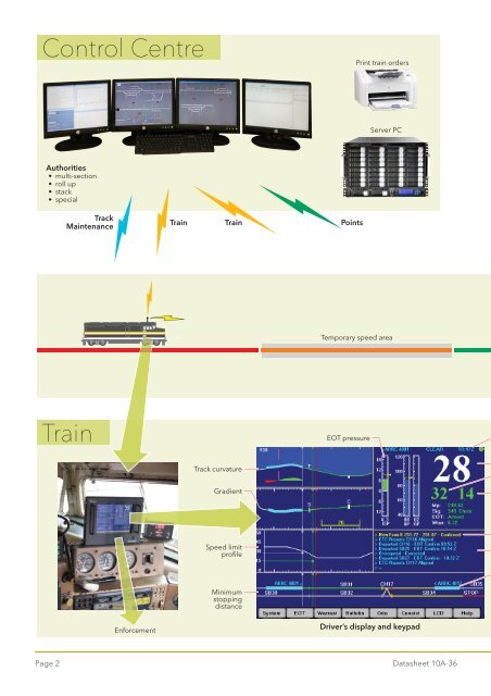 Datasheet 10A-36 (issue 2.0) Train Sentinel - Invensys Rail