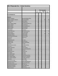 ZSL Whipsnade Zoo - Animal Inventory