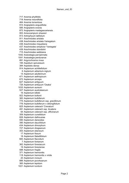 Farnnamenindex.pdf