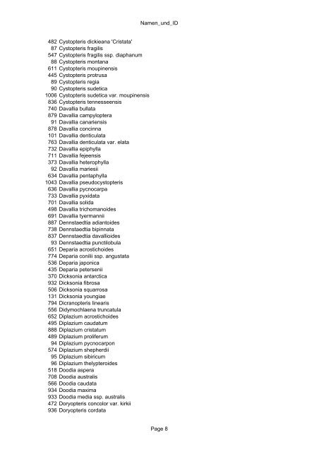 Farnnamenindex.pdf