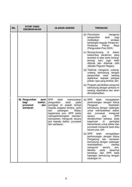 Laporan PSC - Info Pilihanraya Malaysia