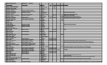 Master Veggie Seed List