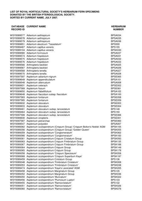 A list of the ferns in the Society's