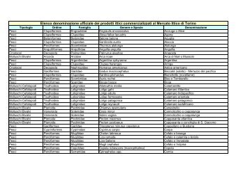 Consulta l'elenco delle specie ittiche ... - Città di Torino