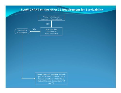 “Pathway Survivability” - New York Fire Alarm Association