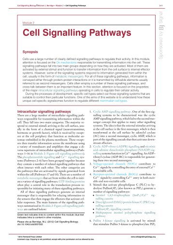 Module 2: Figure cell signalling pathways