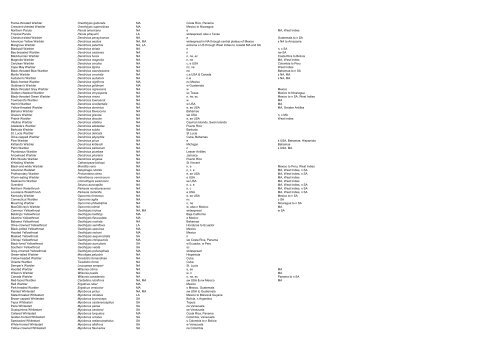 Birds of the World: Recommended English Names Please cite: Gill ...