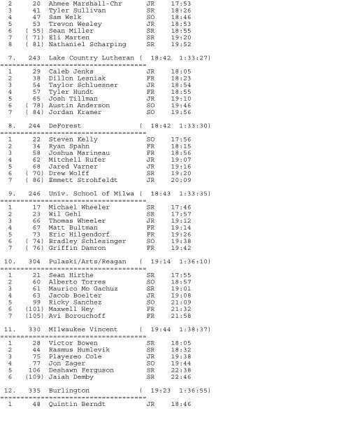 Varsity - PrimeTime Timing