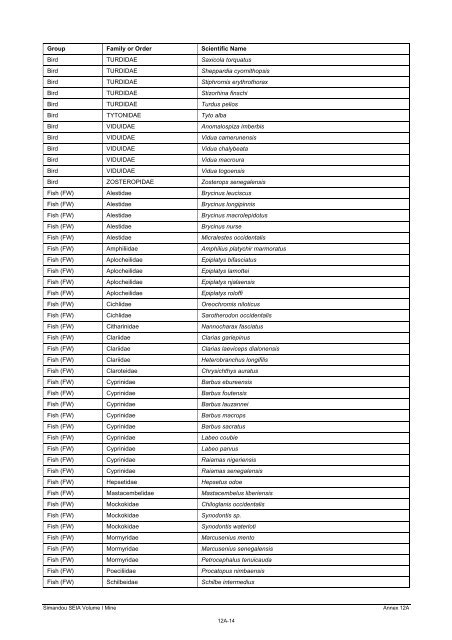 Annex 12A: Mine Biodiversity Study Area Species Lists - Rio Tinto ...