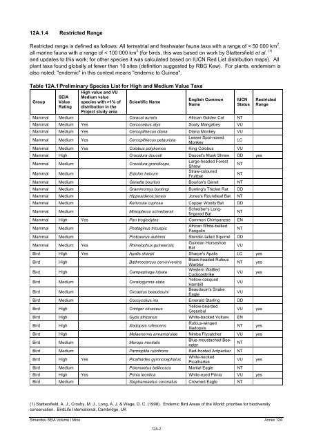 Annex 12A: Mine Biodiversity Study Area Species Lists - Rio Tinto ...