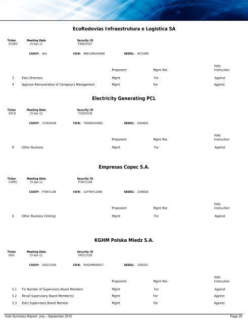 SSgA Managed Pension Fund Votes Against Management, Q3 2012