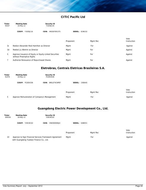 SSgA Managed Pension Fund Votes Against Management, Q3 2012