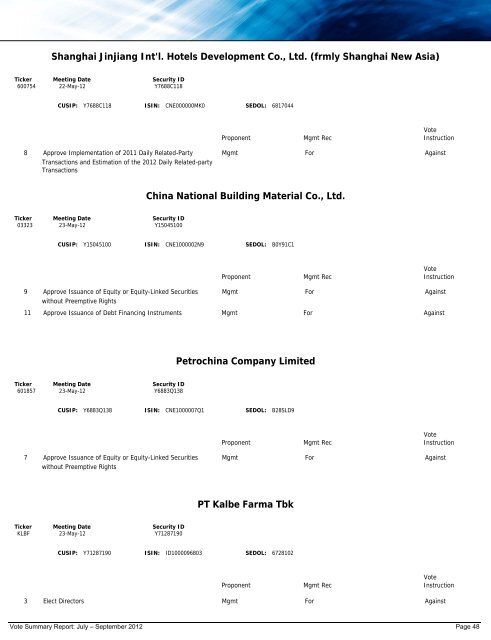 SSgA Managed Pension Fund Votes Against Management, Q3 2012