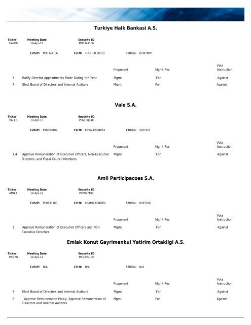 SSgA Managed Pension Fund Votes Against Management, Q2 2012