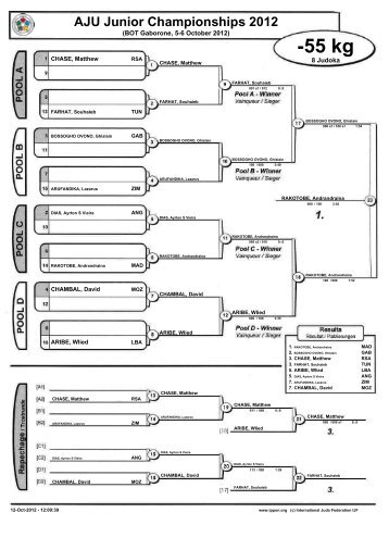 Contest Sheets AJU Junior Championships