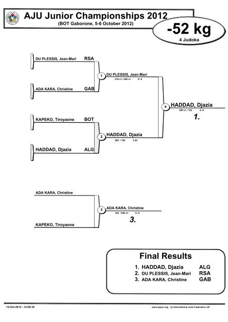 Contest Sheets AJU Junior Championships